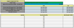 Thumbnail 2: 2013 RANGE ROVER SPORT (L320) 5.0L AJ133 V8 ENGINE - PISTON & CONNECTING ROD SET