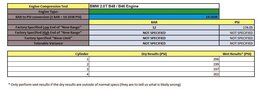 Thumbnail 2: 2016-2017 BMW X1 2.0L B46 TURBO ENGINE ASSEMBLY (118k MILES)