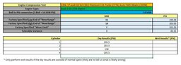 Thumbnail 2: 2015-2018 AUDI Q3 (8U) 2.0L CCTA TURBO ENGINE PISTON w/ CONNECTING ROD SET-4
