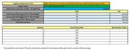 Thumbnail 2: 09-17 AUDI A6 A7 Q5 Q7 S4 S5 SQ5 C7 B8 4L 3.0L SUPER PISTON & CONNECTING ROD SET