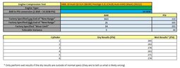 Thumbnail 6: 2009-2012 AUDI A4 A5 A6 Q5 (B8 8K 8T 8R C7) 3.2L FSI ENGINE PISTON & ROD SET-6