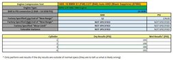 Thumbnail 2: 2016-2017 BMW X1 (F48) 2.0L B46 TURBO ENGINE ASSEMBLY (93k MILES)