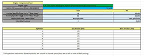 Thumbnail 2: 13-19 BMW 550i 650i 750i X5 X6 (F01 F10 F15) 4.4L N63 ENGINE RIGHT CYLINDER HEAD