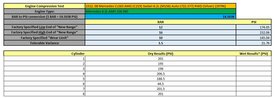 Thumbnail 2: 07-15 MERCEDES C CL E ML S CLK CLS R 6.3L AMG ENGINE PISTON & CONNECTING ROD