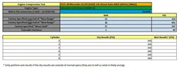 Thumbnail 2: 09 MERCEDES GL320 ML320 (X164 W164) 3.0L OM642 DIESEL ENGINE LEFT CYLINDER HEAD