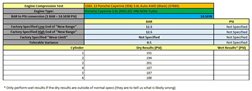 Thumbnail 2: 2011-2018 PORSCHE CAYENNE (958) 3.6L M55 VR6 ENGINE PISTON w/ CONNECTING ROD SET