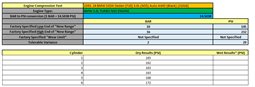 Thumbnail 2: 14-17 BMW 535Xi 19 640i F10 F06 3.0L TURBO (N55) AWD AUTO ENGINE ASSEMBLY (93k)