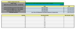 Thumbnail 2: 14 LAND RANGE ROVER (L405) 5.0L SUPER LEFT DRIVER ENGINE PISTON & CONNECTING ROD