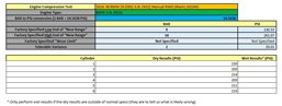 Thumbnail 2: 07-08 BMW Z4 E85 3.0L N52 215HP i MODEL ENGINE ASSEMBLY FOR MANUAL TRANSMISSION
