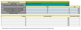 Thumbnail 2: 2007 MERCEDES ML320 (W164) 3.0L DIESEL (OM642) LEFT DRIVER ENGINE CYLINDER HEAD