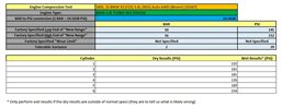 Thumbnail 2: 11-18 BMW 135i 335i 535i 740i X1 X3 X5 X6 - 3.0L N55 TURBO ENGINE CYLINDER HEAD