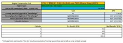 Thumbnail 2: 2016-2017 BMW X1 (F48) 2.0L B46 TURBO ENGINE MOTOR ASSEMBLY (100k)