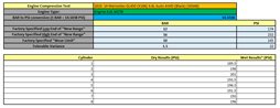 Thumbnail 2: 14-19 MERCEDES GL ML S (W166 W217 W222 X166) 4.6L M278 ENGINE LEFT CYLINDER HEAD