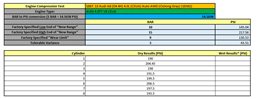 Thumbnail 2: 13-14 AUDI A8 S8 (D4 4H) 4.0L CEUA ENGINE ASSEMBLY (VIN 2, 5th DIGIT) (117k)