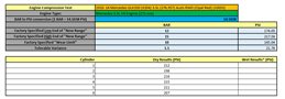 Thumbnail 2: 12-18 MERCEDES C E GLE GLK ML SLK (W212 W204 X204 W166 R172) 3.5L PISTON SET-6